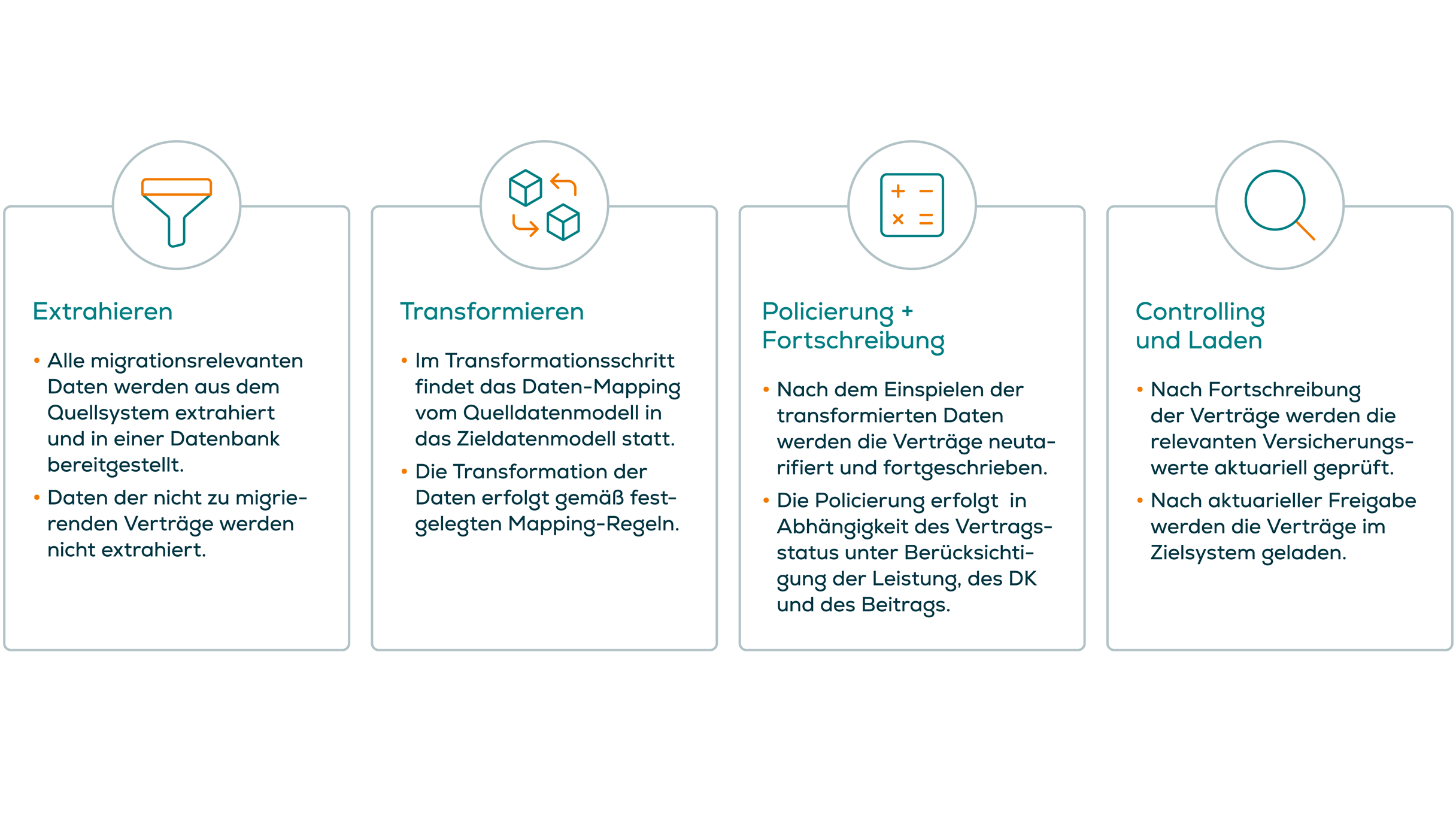 Aufgaben in einem Migrationsprojekt
