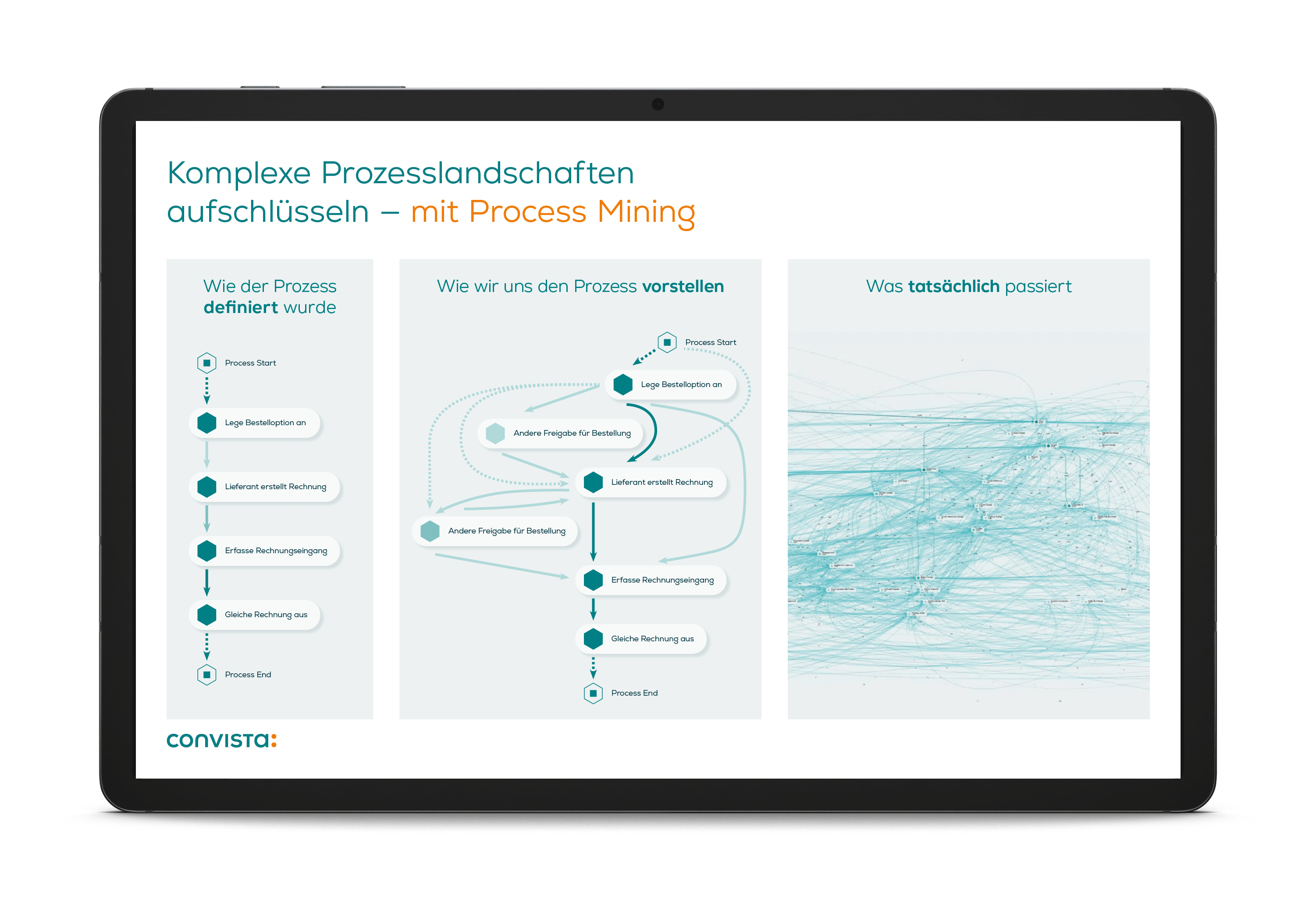 Process Mining auf einen Blick