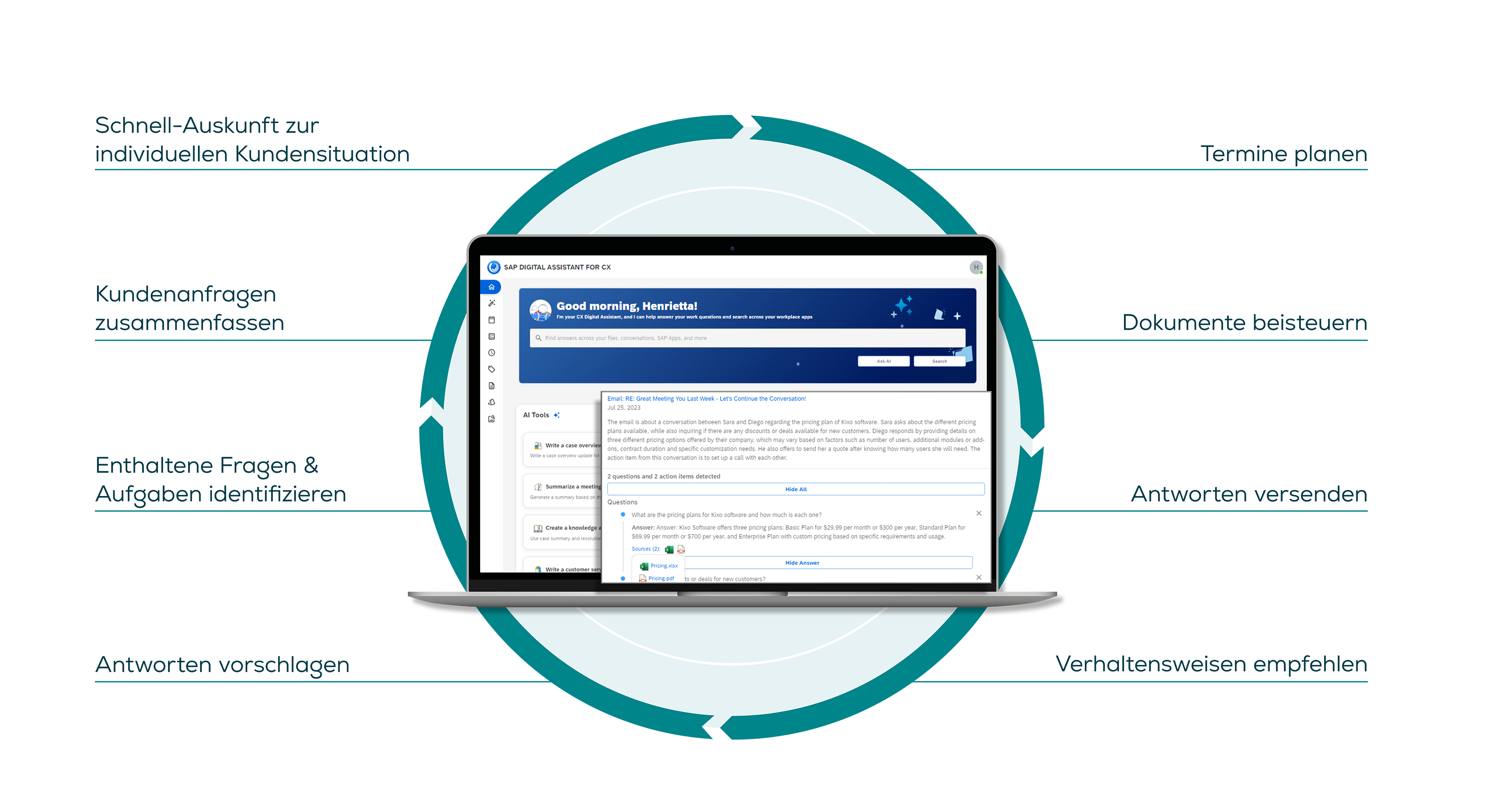 Schaubild: KI-Assistenzen im Versicherungsvertrieb