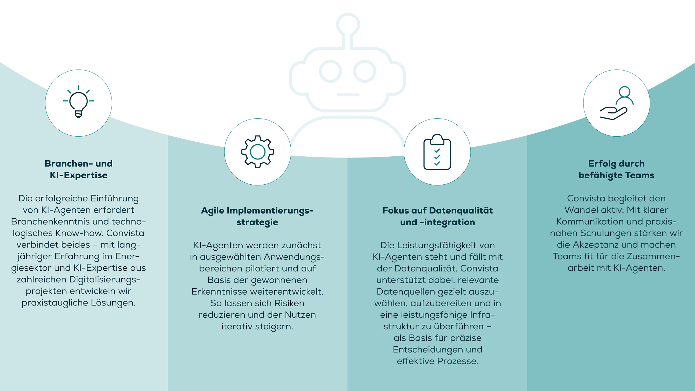 KI Agenten Visualisierung