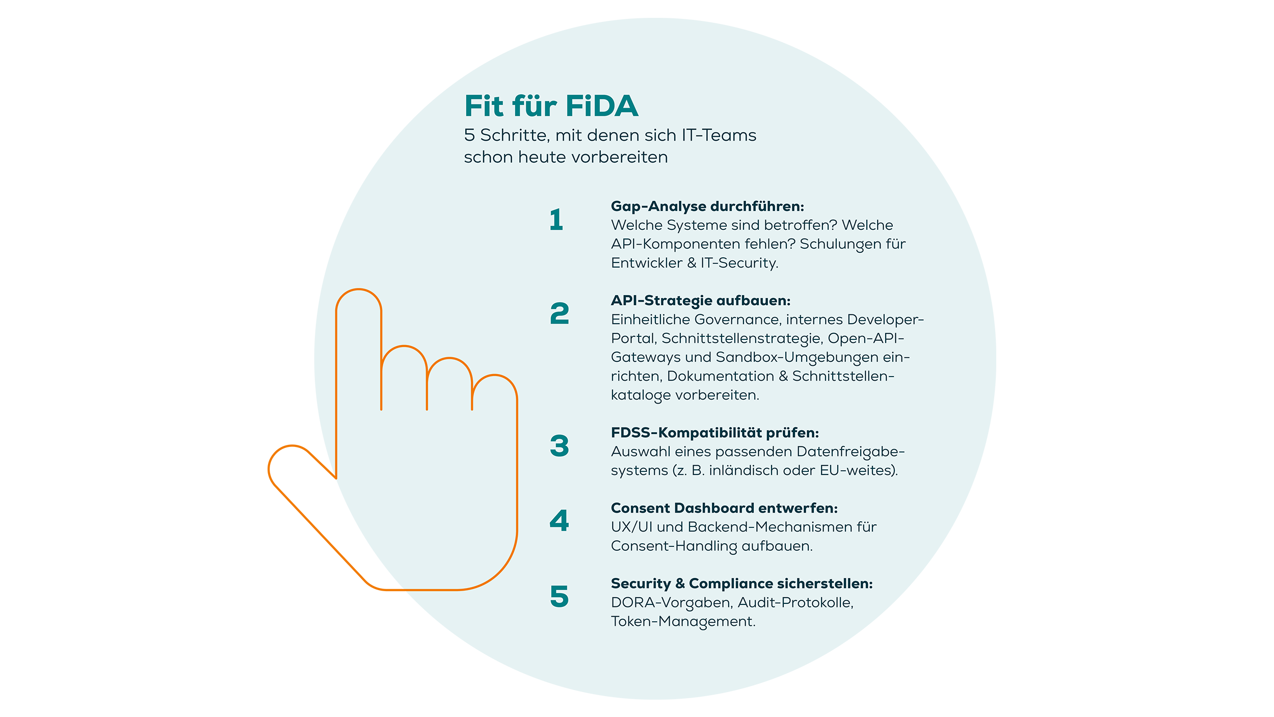 5 Schritte Fit für FiDA