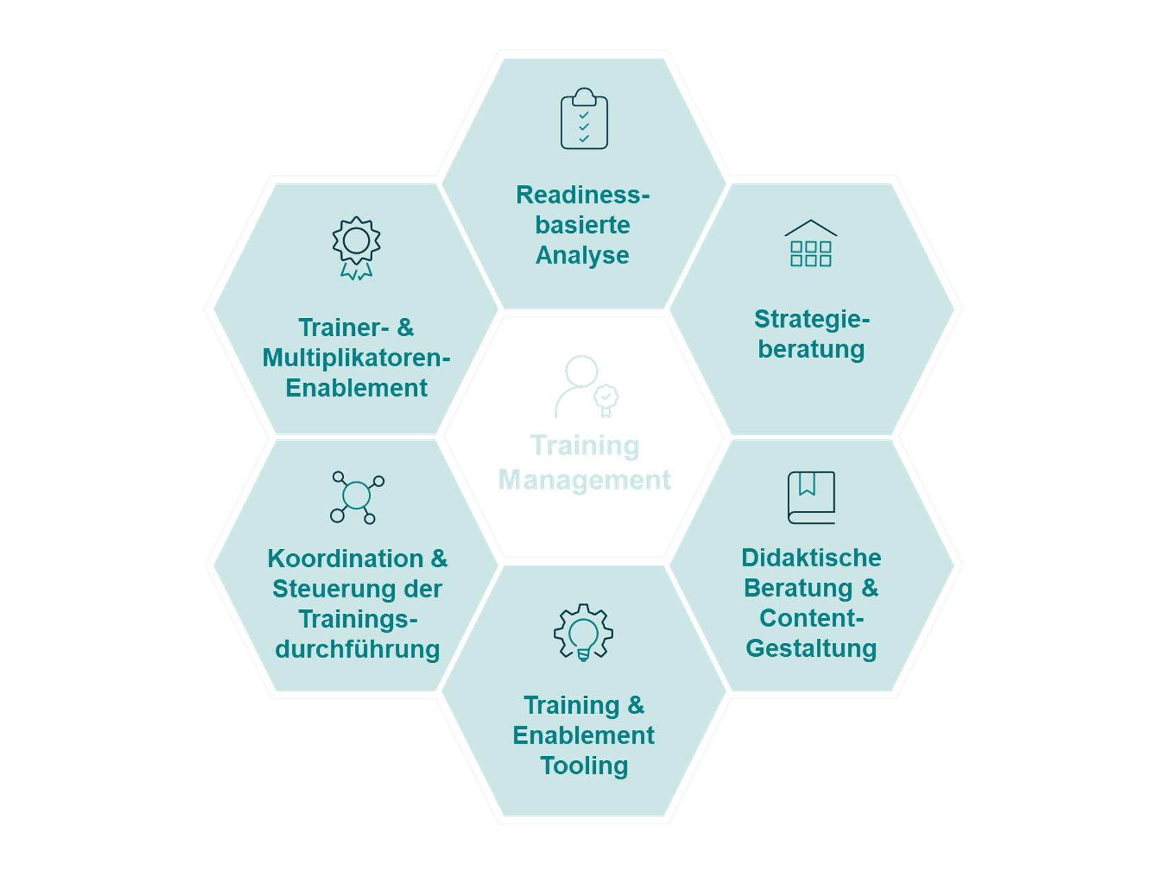 Leistungsübersicht_Training_Management