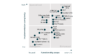 Treasury Management System