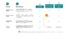 Funktionsumfang von Margin Analysis