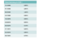 Tabelle zur Zinsentwicklung der EZB von 2012 bis 2022