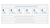 S/4HANA Customer Service – Erweiterter Lösungsumfang